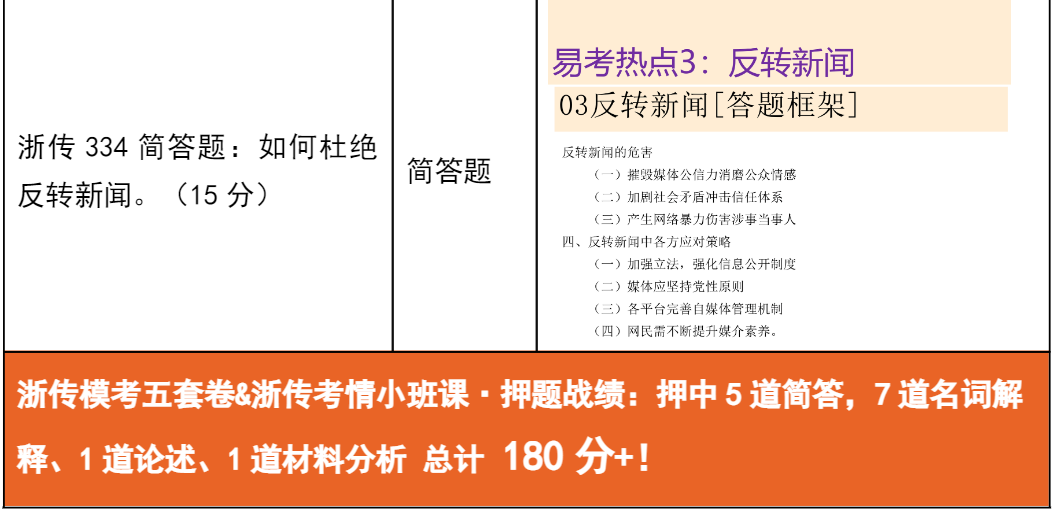 明星****热点分析题 考研,_浙江传媒大学新传考研真题分析_浙传新传考研命题规律