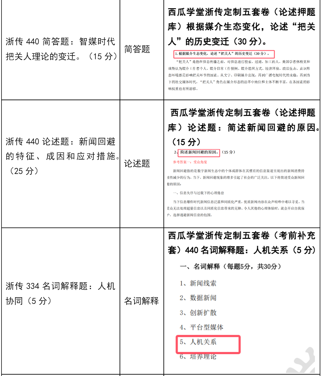 浙传新传考研命题规律_明星****热点分析题 考研,_浙江传媒大学新传考研真题分析