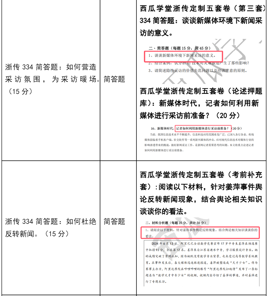浙传新传考研命题规律_明星****热点分析题 考研,_浙江传媒大学新传考研真题分析