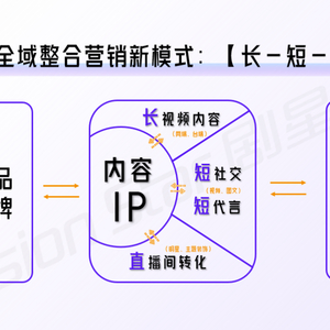 【重磅官宣】抖音热点营销HEAT模型：4步引爆热点势能