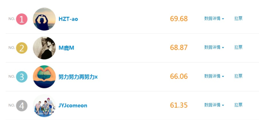 饭圈乱象整治_微博各大明星黑料是真的吗还是假的,_明星势力榜下线